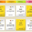 위시투어