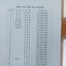 2024.05.21.화요일08시.태백시실버요양원방문출발 이미지