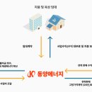 어음태양광발전소 이미지