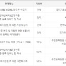 육아종합지원센터(상상의숲점) 이미지