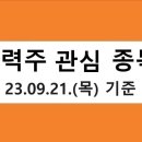 성일리츠