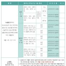 신광보건지소 이미지