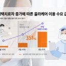 케어인(주) 이미지