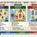 행정중앙1로 | 조선시대 정리 II (중앙, 지방 행정 및 군사)