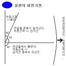 근육공부[CD] 이미지