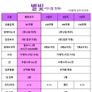 오동인력 이미지