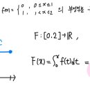 해석학 미적분학 기본정리 부정적분 이미지