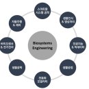 로봇으로 배우는 원격 로봇 제어 실습과정 | AI와 로봇이 농업을 만났을 때 | 네덜란드 와게닝겐 대학교 바이오시스템공학 석사(MSc)