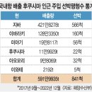 유달리 이미지