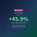 시화영남6차(영남탑스빌6단지) | 정왕 영남6차, 한 달 만에 45.9% 폭등한 진짜 이유