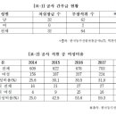 명도축산 이미지