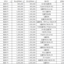 국제굿피플나눔본부 이미지