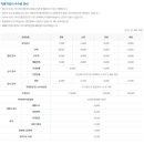 전주자동차검사소 이미지