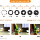 카메라 무작정 따라하기 이미지