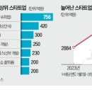 리얼플레이스 네이버블로그
