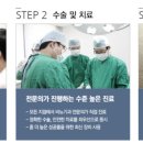 고비뇨기과의원 이미지