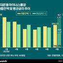 마통 이미지