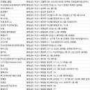길라잡이 체육관 탕정역점 네이버블로그