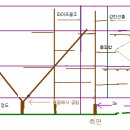 용수농원