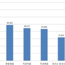 임금치과의원 이미지