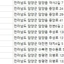 수북한의원 이미지