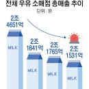 천안공주낙농축산업협동조합 이미지