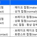 시퀀스
