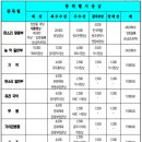 제30회 임방울국악제 전국대회(10월 14～17일) 이미지