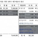 2026 고급회계 GS / 2회차 / 2번 물음2 / 내부거래자산 환산 / 상향&amp;하향 내부거래 환산손익을 순자산변동에 반영해야하는지 이미지