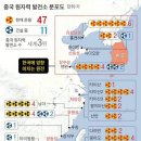 한반도 바다/ 핵폐기물 오염 이미지