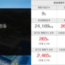 한솔I공인중개사사무소 이미지