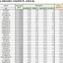 부일종합건설(주) 이미지