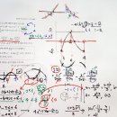 자료+수2 함수의 극한-수학내신 킬러-2021년 고2 9월 30번- 극한식의 이해와 이차함수 추론 및 복잡한 식 계산 이미지