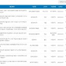 알리오네 이미지