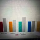 원어민 생활영어회화 | 중도 포기 없는 일산영어회화 [레오잉글리쉬 원어민 영어회화]수업 솔직 후기