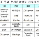 정부, 대우증권을 골드만삭스와같은 국내선두 종합금융회사로 키운다 이미지