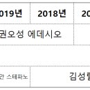 2024 단장 및 임원 이미지