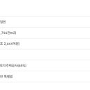 부산연구개발특구 첨단복합지구 개발사업 보상계획 및 열람 공고