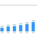 [HJ중공업] 산업안전관리업무 안전관리자 정규직 채용 (~1/21) 이미지