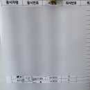 운정연세요양보호사교육원 네이버블로그