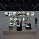 닥터폰인하텔레콤 | 알뜰폰 속도 비교 2026: 5개 통신사 속도 데이터 종합 분석