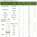 개방처리조의 후드설계 이미지