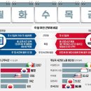 (주)한국경제신문