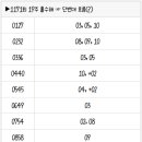 1171회 로또 복기 및 1172회 로또 예상수 이미지