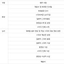 일본학과 2023 총장배 일본학경시대회 본선(9.23.토) 세부 일정 안내 (zoom 링크 공개) 이미지