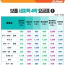 [보홀] 부산출발 2~10월 일급호텔~초특급호텔 2명부터 내맘대로 고르는 3박5일 4박6일 세미팩539000~ 반자유659000~ 이미지
