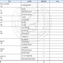 [2025학년도 1학기] 학기중 교내 국가근로장학생 선발관련 근로의사 신청서 제출 안내의 건 이미지