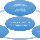 경북대학교 임상간호대학원 이미지