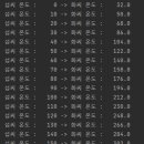 화씨0도