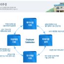 - 우수중소기업1000 - [오토닉스]대졸초임:3,000만원 & 제 46회 납세자의 날 금탑산업훈장 수훈, 제 48회 무역의 날 3,000만불 수출탑 수상 이미지